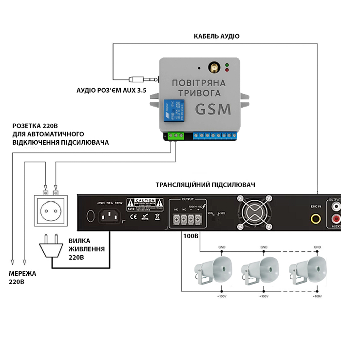 Комплект GSM оповіщення «Повітряна тривога та Хвилина мовчання» 2 рупора ITC T-710K